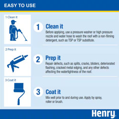Henry 555 Fibered Aluminum Reflective Roof Coating 4.75 gal