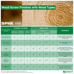 1/4 In. X 2-1/2 In. Exterior Washer Head Structural Wood Lag Screws Powerlags To