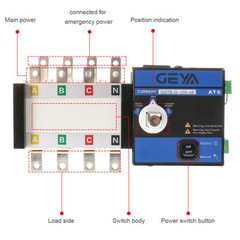 GEYA Industrial Automatic Transfer Switch 160A 4P 110V 220V Grid to AC Generator