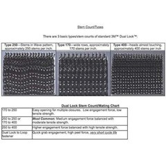3M Dual Lock Reclosable Fastener SJ3550 250 Black, 1 in x 4Ft