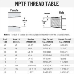 12 Pack 1/2″ I.D. Hose x 1/2″ NPTF Male Hydraulic Hose End Crimp Fittings