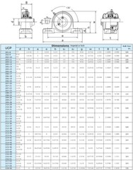 UCP209-26 1-5/8″ Pillow Block Bearing (4PK)