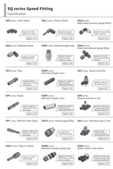 CHELIC SQG3 1204 Ø12-1/2″ BSPT Female push to connector Fitting (10 PCS PER BAG)