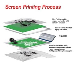 200 PK Waterproof Inkjet Film 13×19 Screen Printing Milky Transparency Positive