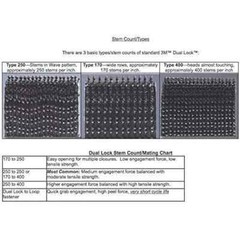 3M Dual Lock Reclosable Fasteners Heavy Duty Industrial Use Black TB3550 1″ x 10