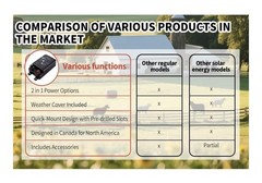 AgriOtter 2 in 1 Electric Fence Energizer Charger Plug-in & 12V Battery EFE-251