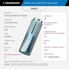Sandbaggy 1/2″ Drop In Concrete Anchor – Coil Threaded (Zinc Plated)