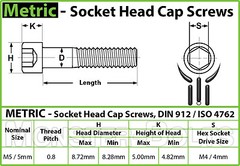 M5 Titanium Socket Head Cap Screws, Ti Grade 5, Metric DIN 912 Coarse 0.80