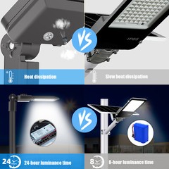 200W LED Parking lot Light Street Shoebox Pole Light Commercial LED Lamp 28000LM