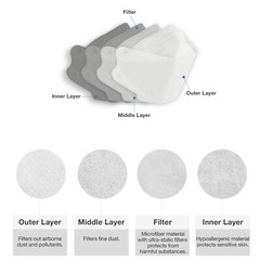 Bulk Lot Unisex Adult KF94 Disposable Nose Mouth Covering Cup Mask Made In Korea