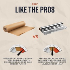 Brown Kraft Butcher Paper Roll – 18 Inch x 100 Feet – USA Made – Food-Grade Pape