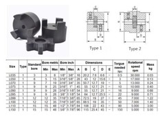 1″ to 1-5/8″ L150 Flexible 3-Piece L-Jaw Coupling Set & BunaN,NBR Rubber Spider
