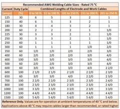WeldingCity® 2-AWG USA-made Heavy Duty Flexible EPDM Jacket Welding Cable Orange