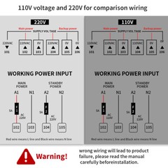 GEYA Industrial Automatic Transfer Switch 160A 4P 110V 220V Grid to AC Generator