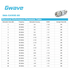 SMA Fixed Attenuator with Brass Tri-Metal Plated Body | DC-8GHz