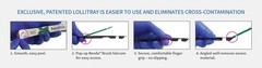 Centrix FluoroDose Sodium Fluoride Varnish Single Dose