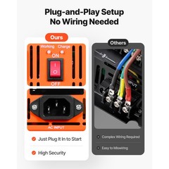 Uimoso 3000W Sump Pump Backup System with LCD Pure Sine Wave Inverter