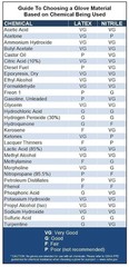 Venom Steel Industrial Nitrile Gloves One Size Fits Most, 100 Count